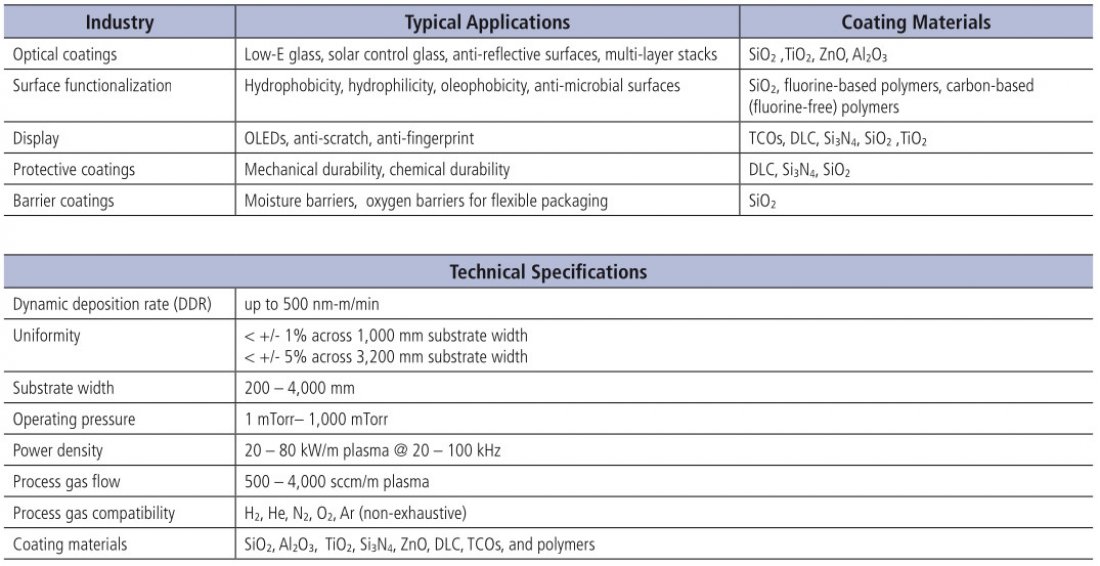 Leaflet PlasmaMAX table